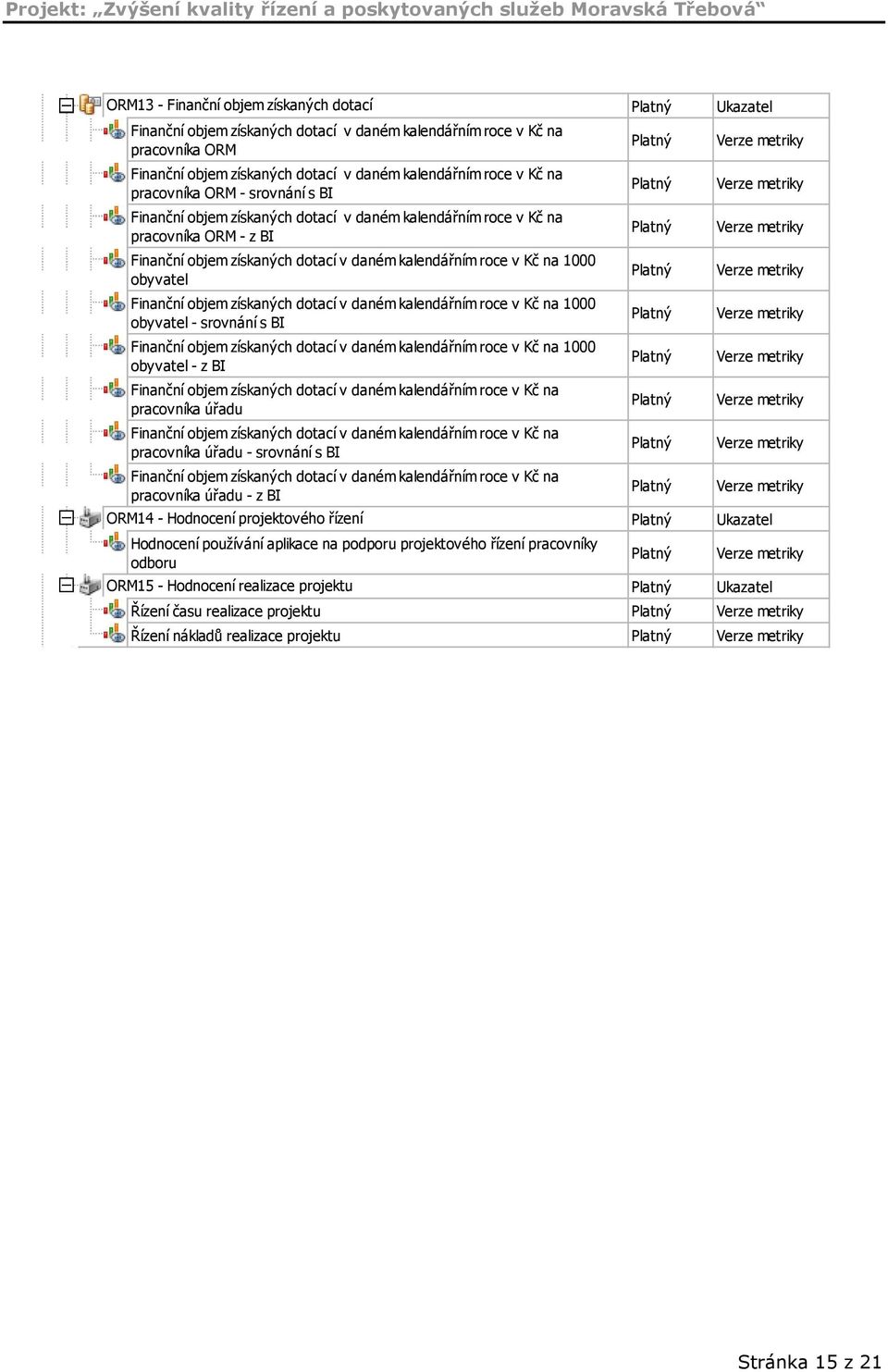 získaných dotací v daném kalendářním roce v Kč na 1000 obyvatel - srovnání s BI Finanční objem získaných dotací v daném kalendářním roce v Kč na 1000 obyvatel - z BI Finanční objem získaných dotací v