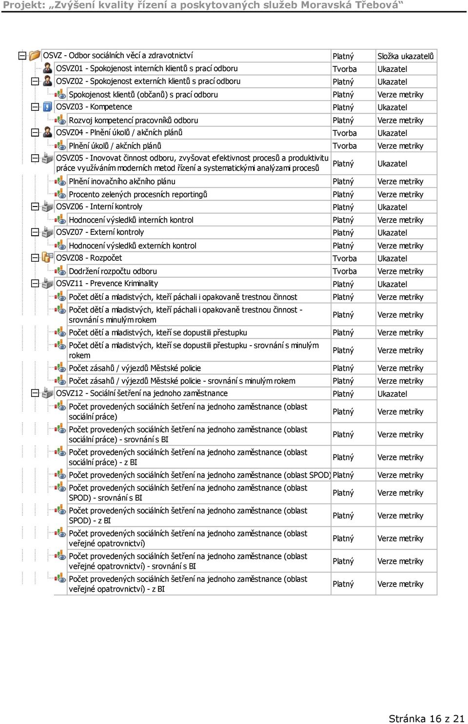 produktivitu práce využíváním moderních metod řízení a systematickými analýzami procesů Plnění inovačního akčního plánu Procento zelených procesních reportingů OSVZ06 - Interní kontroly Hodnocení