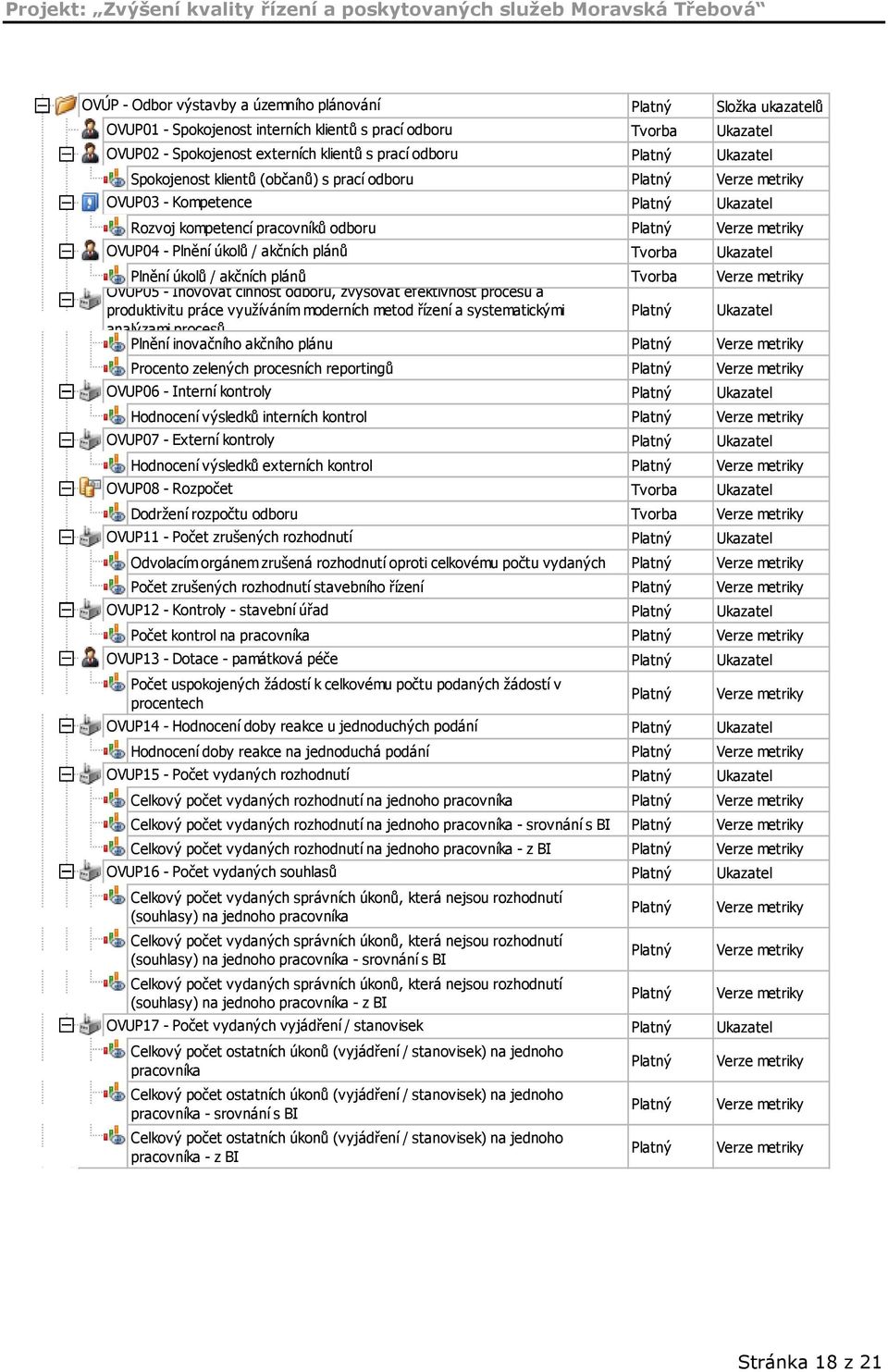 produktivitu práce využíváním moderních metod řízení a systematickými analýzami procesů Plnění inovačního akčního plánu Procento zelených procesních reportingů OVUP06 - Interní kontroly Hodnocení