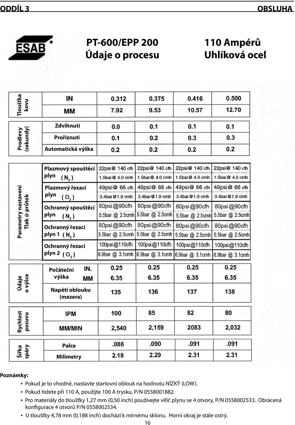 Palce Milimetry Poznámky: Pokud je to vhodné, nastavte startovní oblouk na hodnotu NÍZKÝ (LOW). Pokud řežete při 110 A, použijte 100 A trysku, P/N 0558001882.