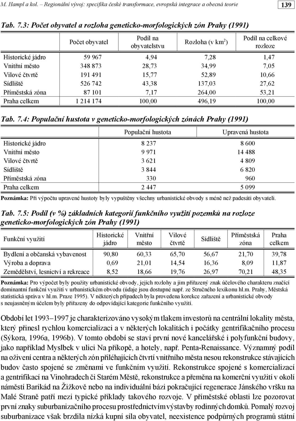 město 348 873 28,73 34,99 7,