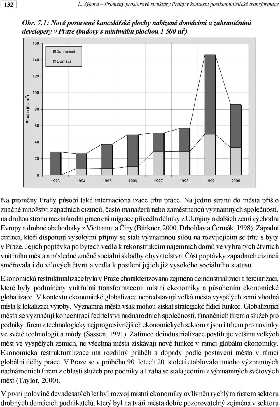 m 2 ) 100 80 60 40 20 0 1993 1994 1995 1996 1997 1998 1999 2000 Na proměny Prahy působí také internacionalizace trhu práce.