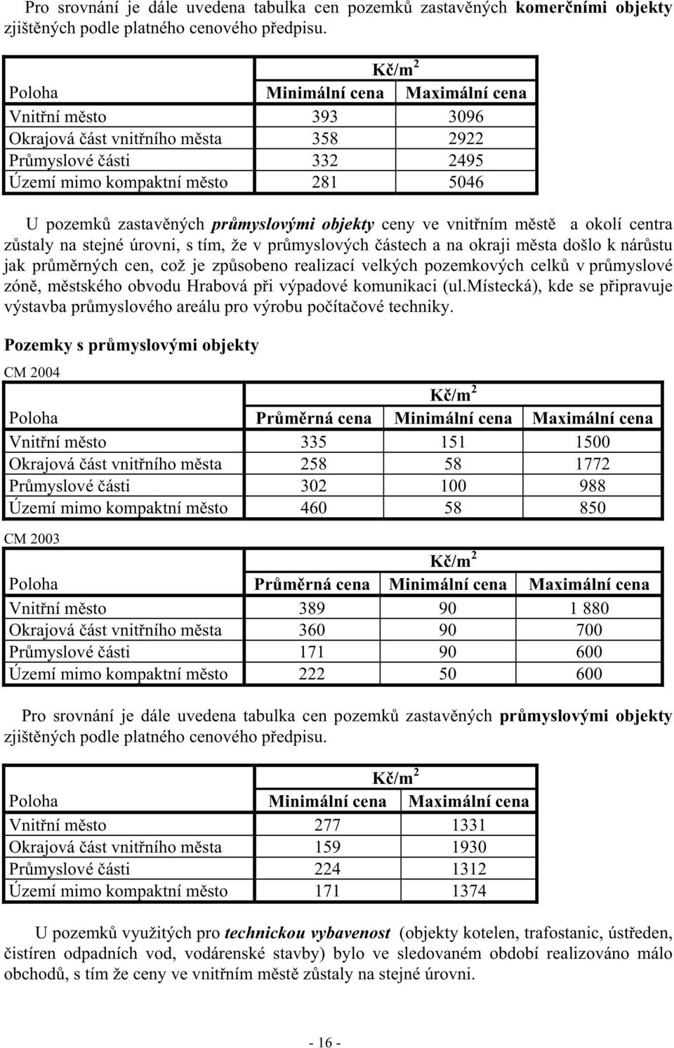 objekty ceny ve vnit ním m st a okolí centra z staly na stejné úrovni, s tím, že v pr myslových ástech a na okraji m sta došlo k nár stu jak pr m rných cen, což je zp sobeno realizací velkých