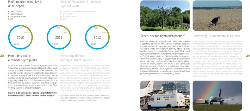 Letiště Praha ve spoupráci s Ústavem anaýzy potravin a výživy Vysoké škoy chemicko-technoogické každoročně zjišťuje obsah znečišťujících átek ve vzorcích pšenice, jabek, jahodového istí a travního