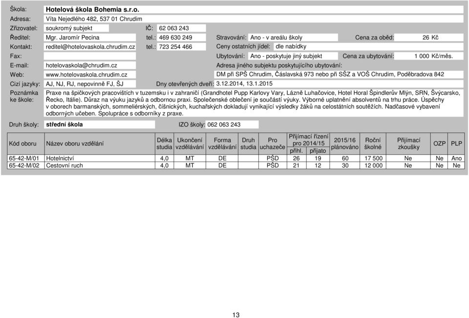 : 723 254 466 Ceny ostatních jídel: dle nabídky Fax: Ubytování: Ano - poskytuje jiný subjekt Cena za ubytování: 1 000 Kč/měs. E-mail: hotelovaskola@chrudim.