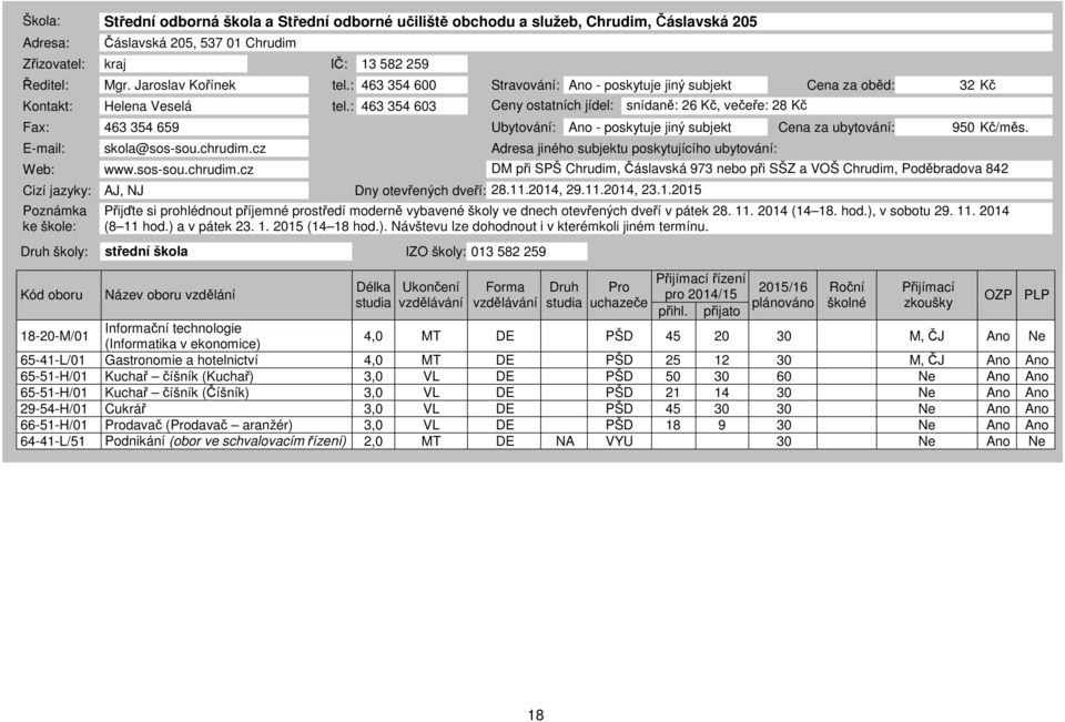 : 463 354 603 Ceny ostatních jídel: snídaně: 26 Kč, večeře: 28 Kč Fax: 463 354 659 Ubytování: Ano - poskytuje jiný subjekt Cena za ubytování: 950 Kč/měs. E-mail: skola@sos-sou.chrudim.