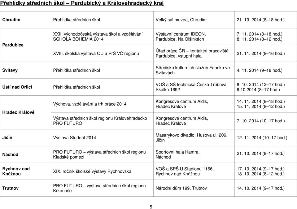 11. 2014 (8 18 hod.) 8. 11. 2014 (8 12 hod.) 21. 11. 2014 (8 16 hod.) Svitavy Přehlídka středních škol Středisko kulturních služeb Fabrika ve Svitavách 4. 11. 2014 (9 18 hod.
