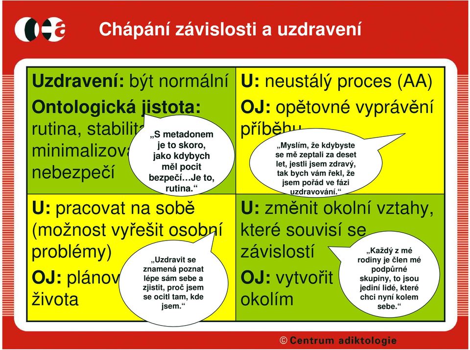 U: pracovat na sobě (možnost vyřešit osobní problémy) Uzdravit se znamená poznat OJ: plánovánílépe dalšího sám sebe a života zjistit, proč jsem se ocitl tam, kde jsem.