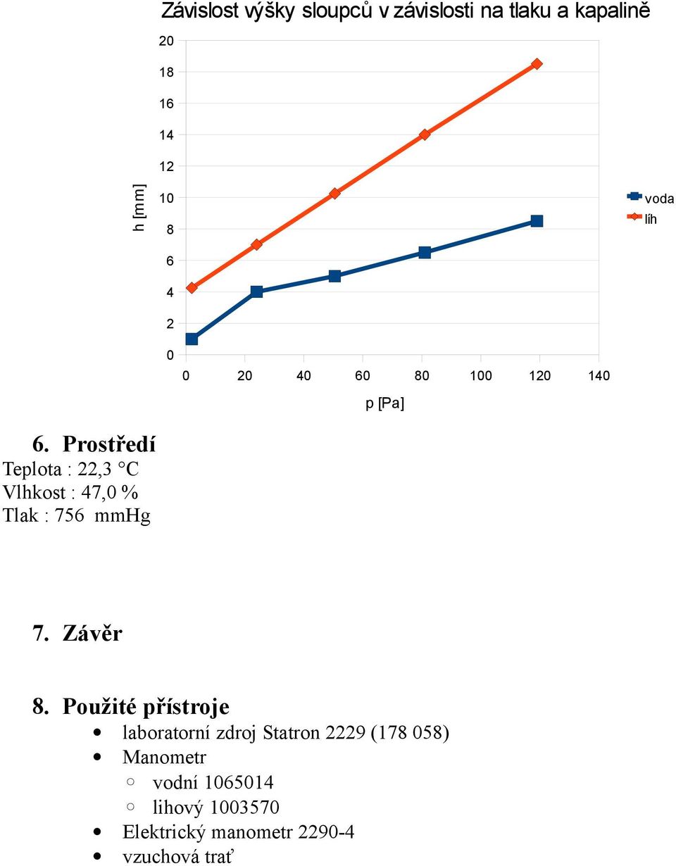 Prostředí Teplota : 22,3 C Vlhkost : 47,0 % Tlak : 756 mmhg 7. Závěr 8.