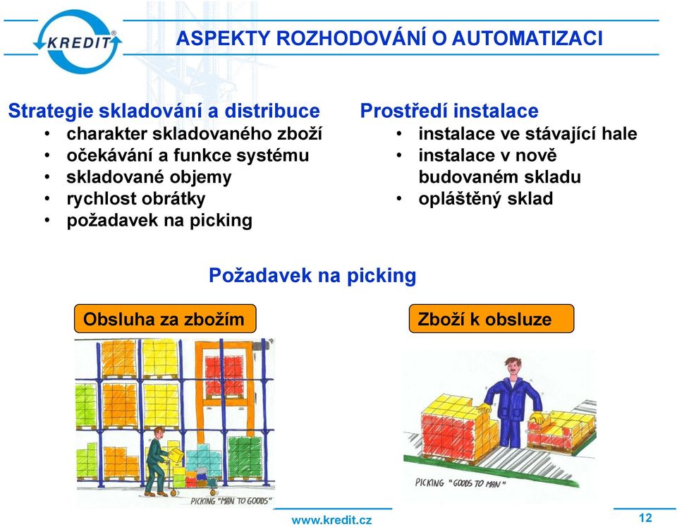 požadavek na picking Prostředí instalace instalace ve stávající hale instalace v nově