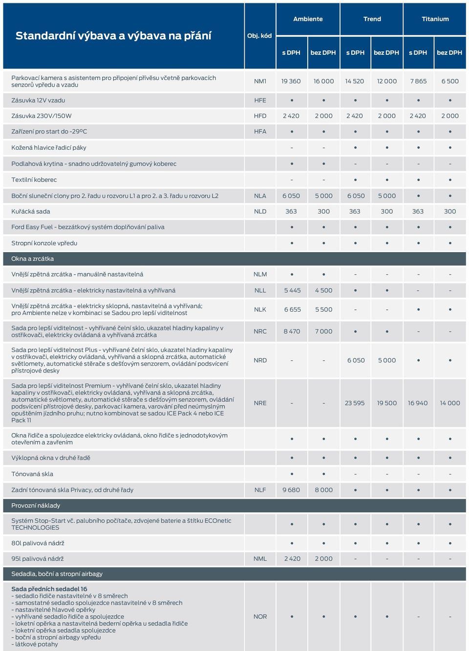 řadu u rozvoru L1 a pro 2. a 3.