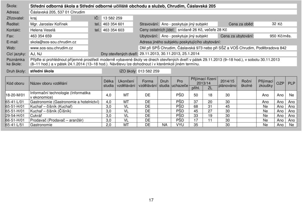 : 463 354 603 Ceny ostatních jídel: snídaně 26 Kč, večeře 28 Kč Fax: 463 354 659 Ubytování: Ano - poskytuje jiný subjekt Cena za ubytování: 950 Kč/měs. E-mail: skola@sos-sou.chrudim.