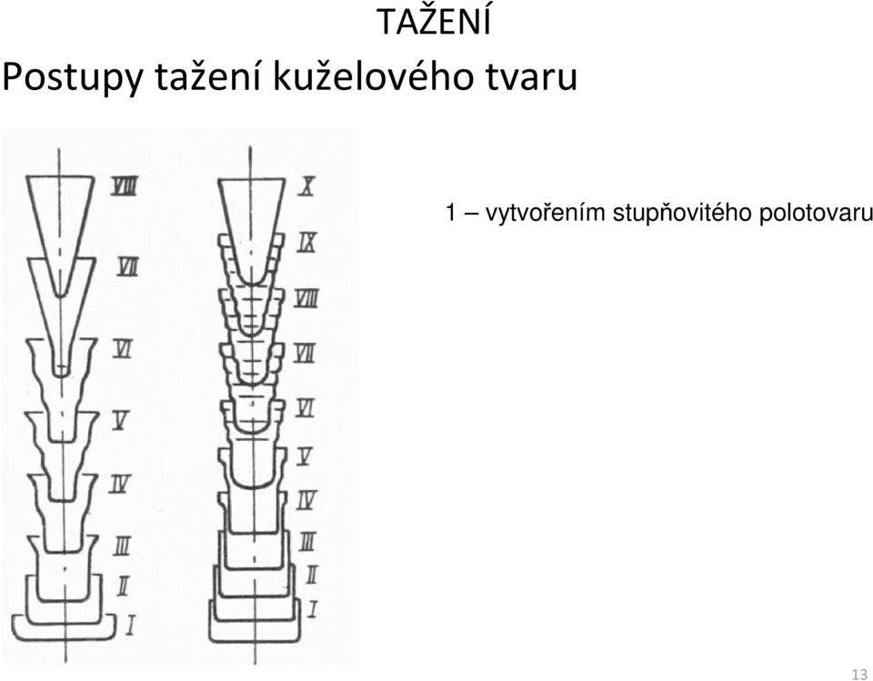 1 vytvořením