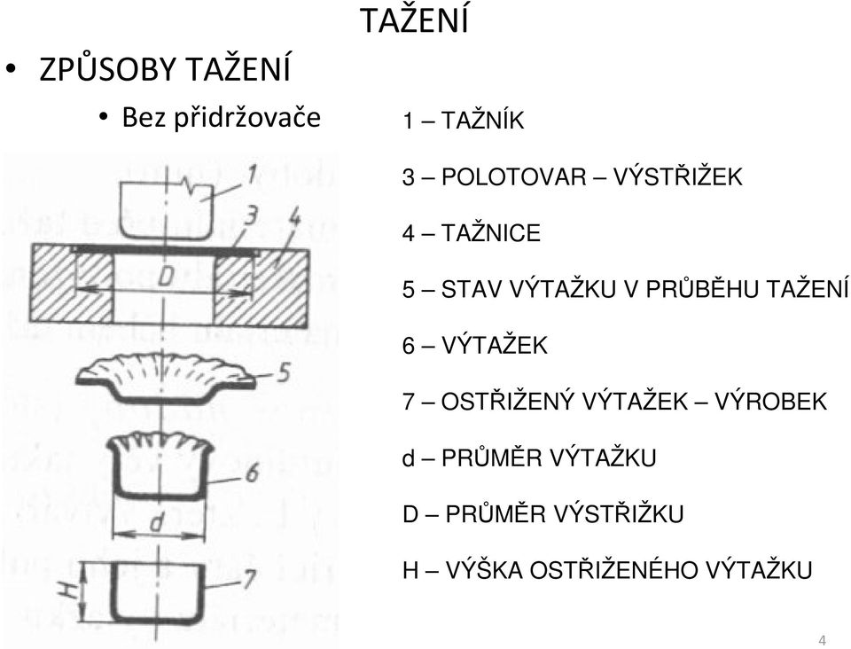 PRŮBĚHU TAŽENÍ 6 VÝTAŽEK 7 OSTŘIŽENÝ VÝTAŽEK VÝROBEK