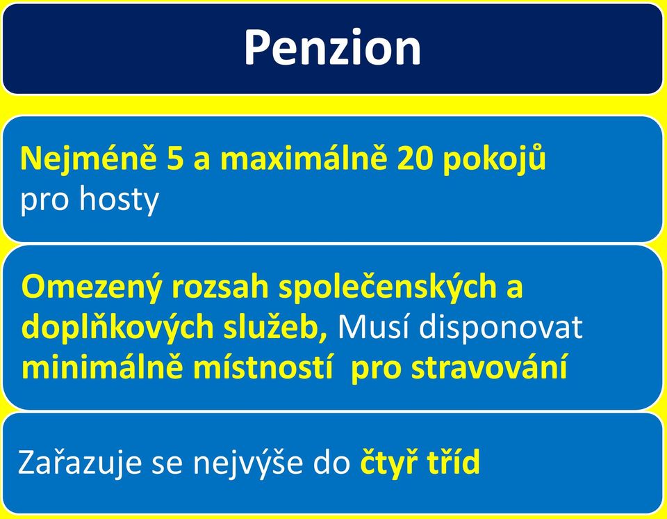 doplňkových služeb, Musí disponovat minimálně