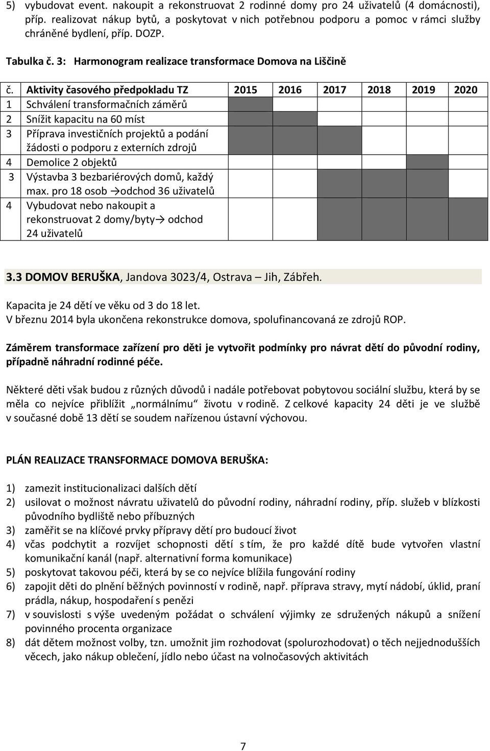 3: Harmonogram realizace transformace Domova na Liščině 2 Snížit kapacitu na 60 míst 3 Příprava investičních projektů a podání žádosti o podporu z externích zdrojů 4 Demolice 2 objektů 3 Výstavba 3