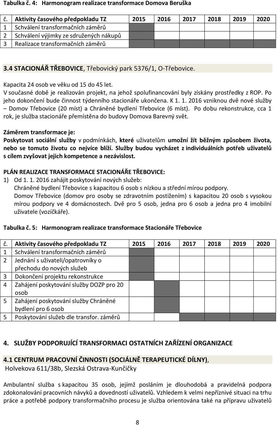 Po jeho dokončení bude činnost týdenního stacionáře ukončena. K 1. 1. 2016 vzniknou dvě nové služby Domov Třebovice (20 míst) a Chráněné bydlení Třebovice (6 míst).