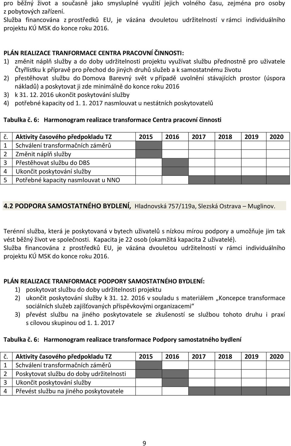 PLÁN REALIZACE TRANFORMACE CENTRA PRACOVNÍ ČINNOSTI: 1) změnit náplň služby a do doby udržitelnosti projektu využívat službu přednostně pro uživatele Čtyřlístku k přípravě pro přechod do jiných druhů