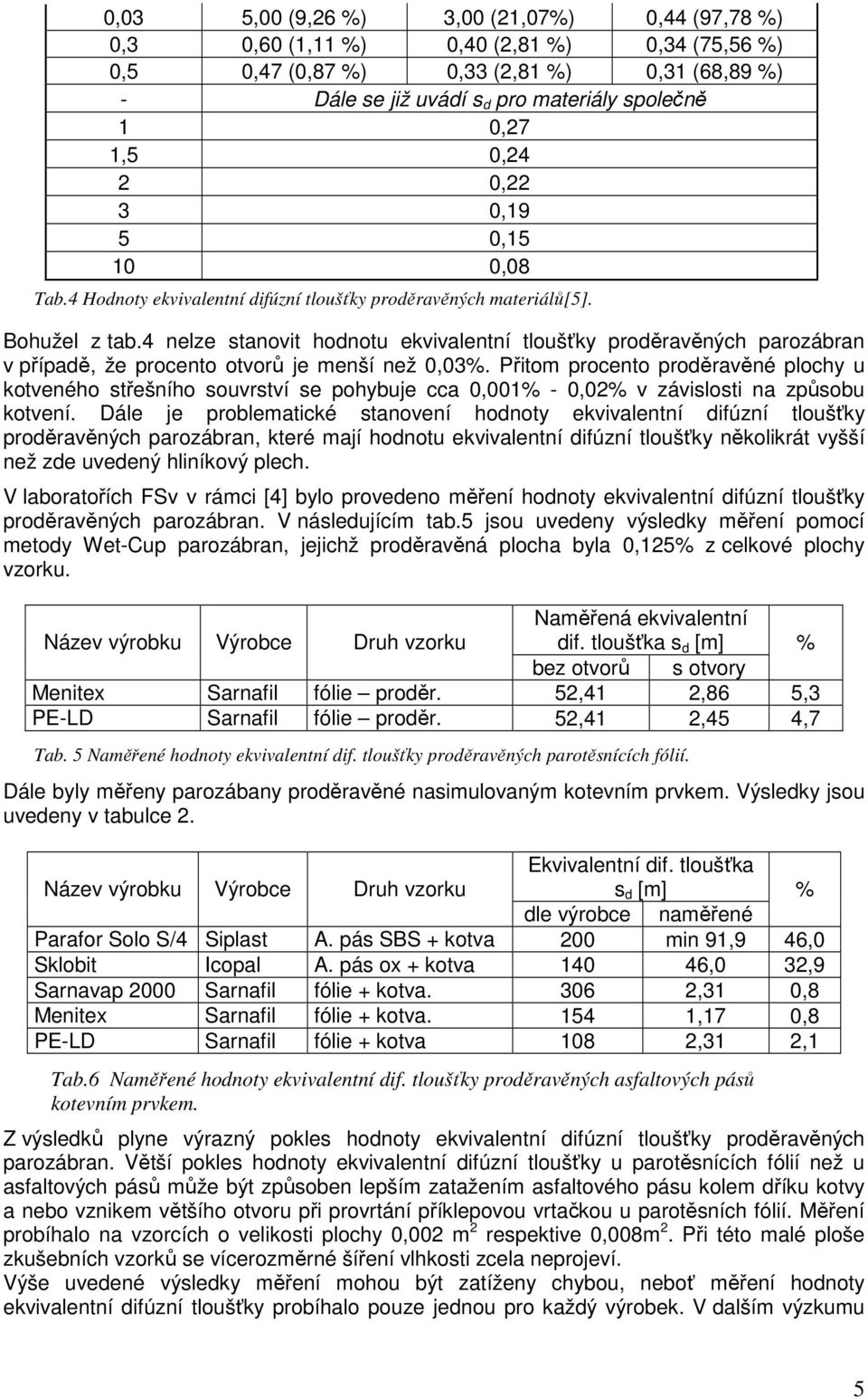 4 nelze stanovit hodnotu ekvivalentní tloušťky proděravěných parozábran v případě, že procento otvorů je menší než 0,03%.