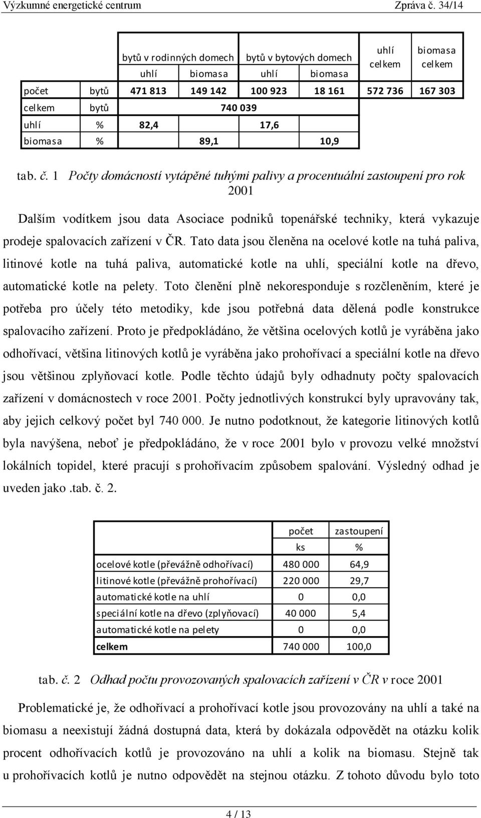 1 Počty domácností vytápěné tuhými palivy a procentuální zastoupení pro rok 2001 Dalším vodítkem jsou data Asociace podniků topenářské techniky, která vykazuje prodeje spalovacích zařízení v ČR.