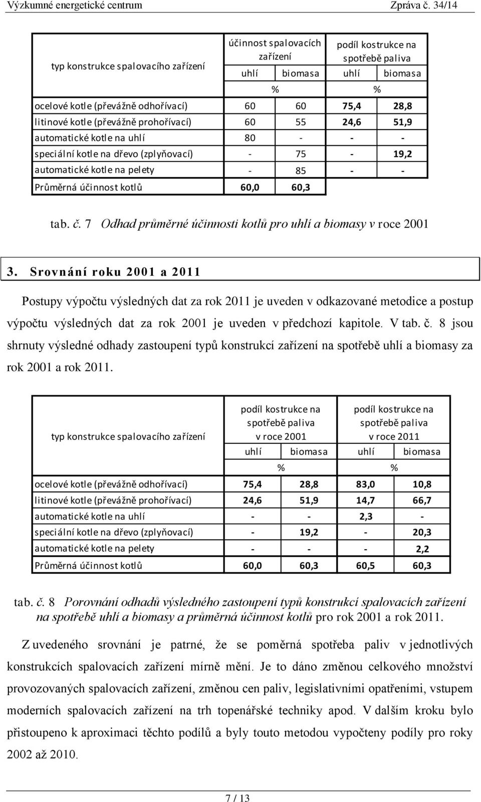 č. 7 Odhad průměrné účinnosti kotlů pro uhlí a biomasy v roce 2001 3.