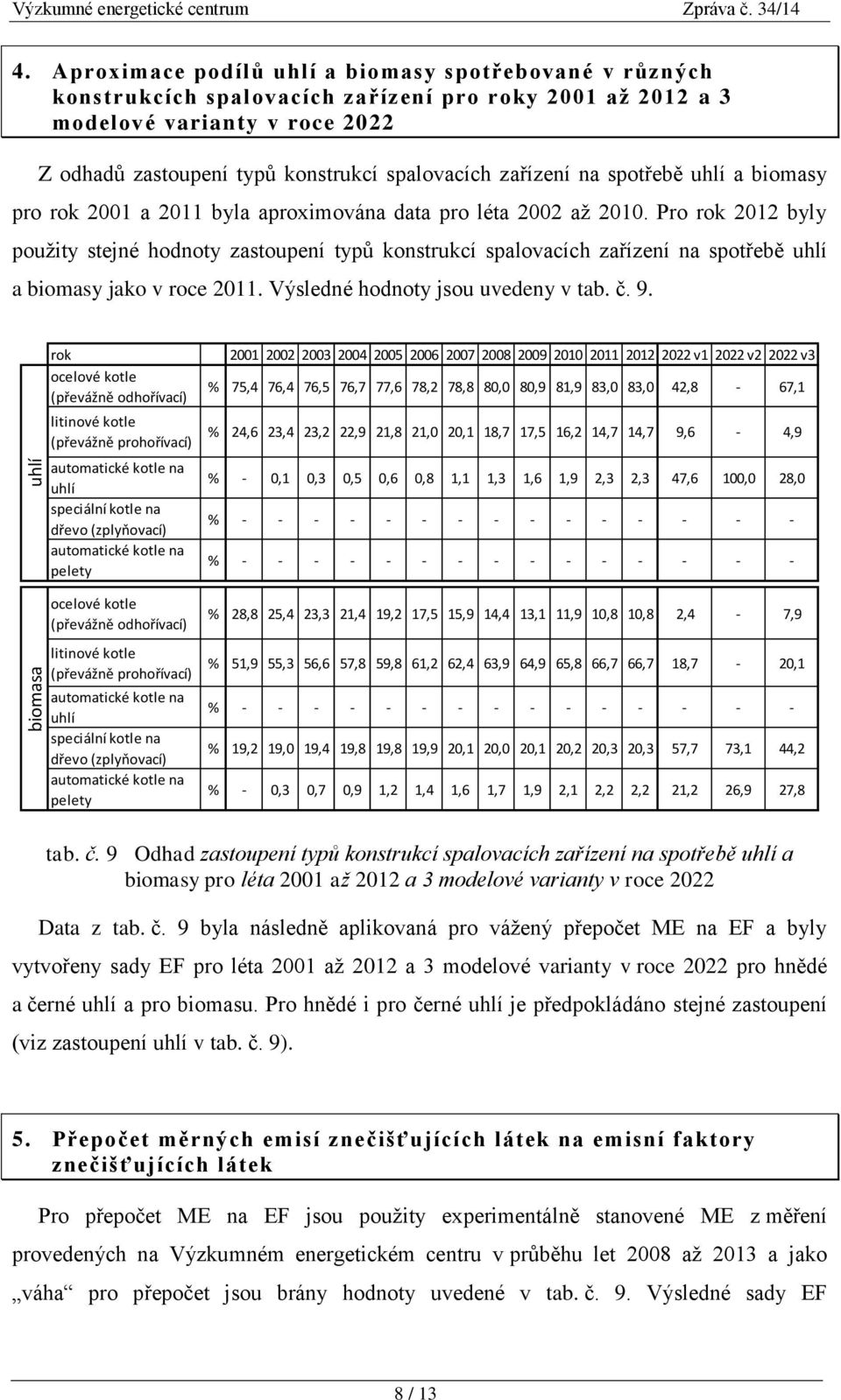 zařízení na spotřebě uhlí a biomasy pro rok 2001 a 2011 byla aproximována data pro léta 2002 až 2010.