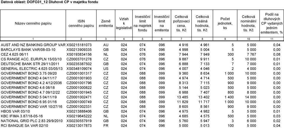 XS0215181073 AU 024 074 096 4 916 4 961 5 5 000 0,04 BARCLAYS BANK VAR/08-03-10 XS0213909335 GB 024 074 096 4 998 5 004 5 5 000 0,00 CEZ 4.