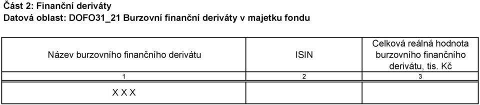 burzovního finančního derivátu ISIN Celková reálná