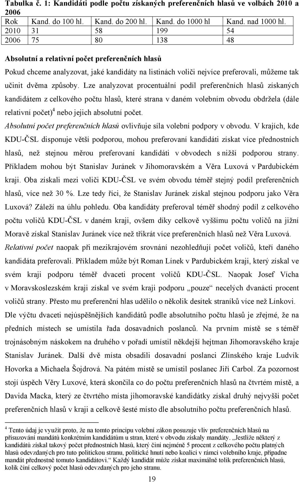 Lze analyzovat procentuální podíl preferenčních hlasů získaných kandidátem z celkového počtu hlasů, které strana v daném volebním obvodu obdržela (dále relativní počet) 4 nebo jejich absolutní počet.