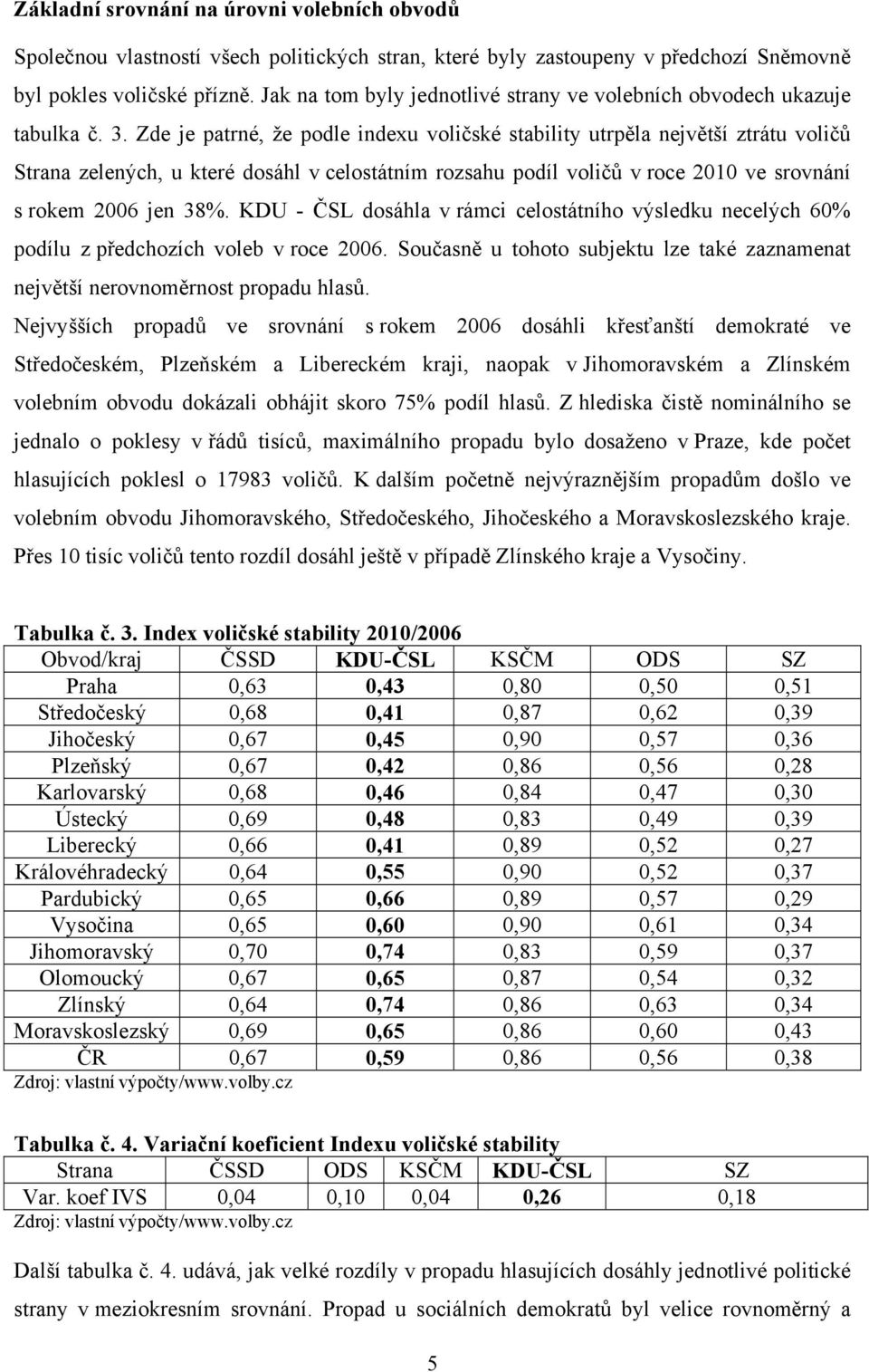 Zde je patrné, že podle indexu voličské stability utrpěla největší ztrátu voličů Strana zelených, u které dosáhl v celostátním rozsahu podíl voličů v roce 2010 ve srovnání s rokem 2006 jen 38%.