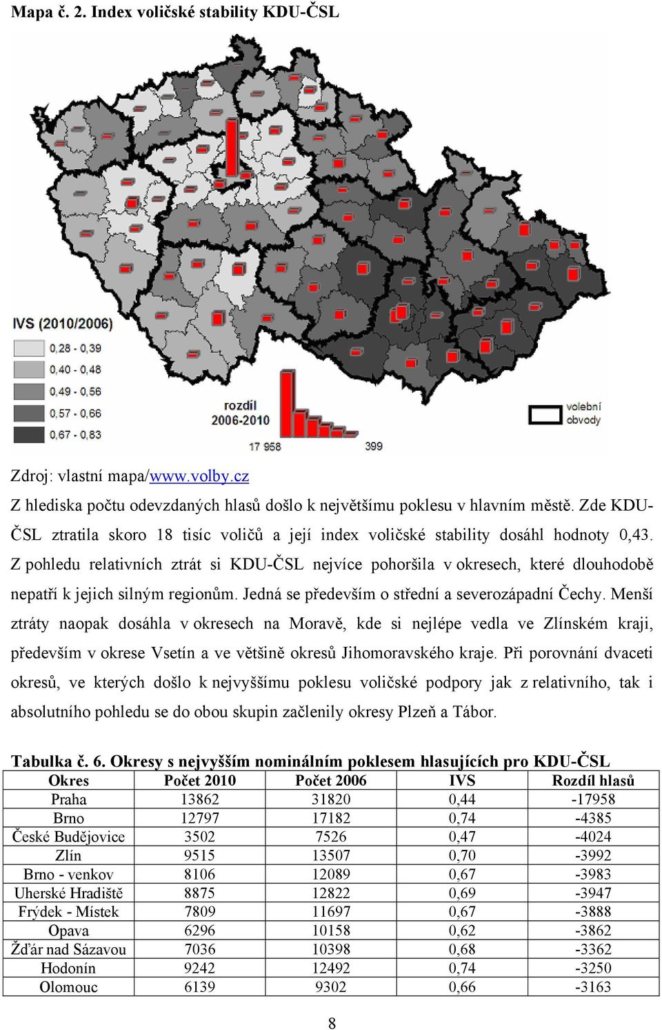 Z pohledu relativních ztrát si KDU-ČSL nejvíce pohoršila v okresech, které dlouhodobě nepatří k jejich silným regionům. Jedná se především o střední a severozápadní Čechy.