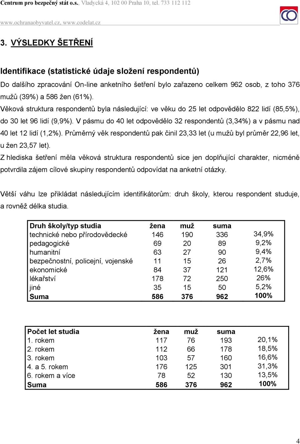 V pásmu do 40 let odpovědělo 32 respondentů (3,34%) a v pásmu nad 40 let 12 lidí (1,2%). Průměrný věk respondentů pak činil 23,33 let (u mužů byl průměr 22,96 let, u žen 23,57 let).