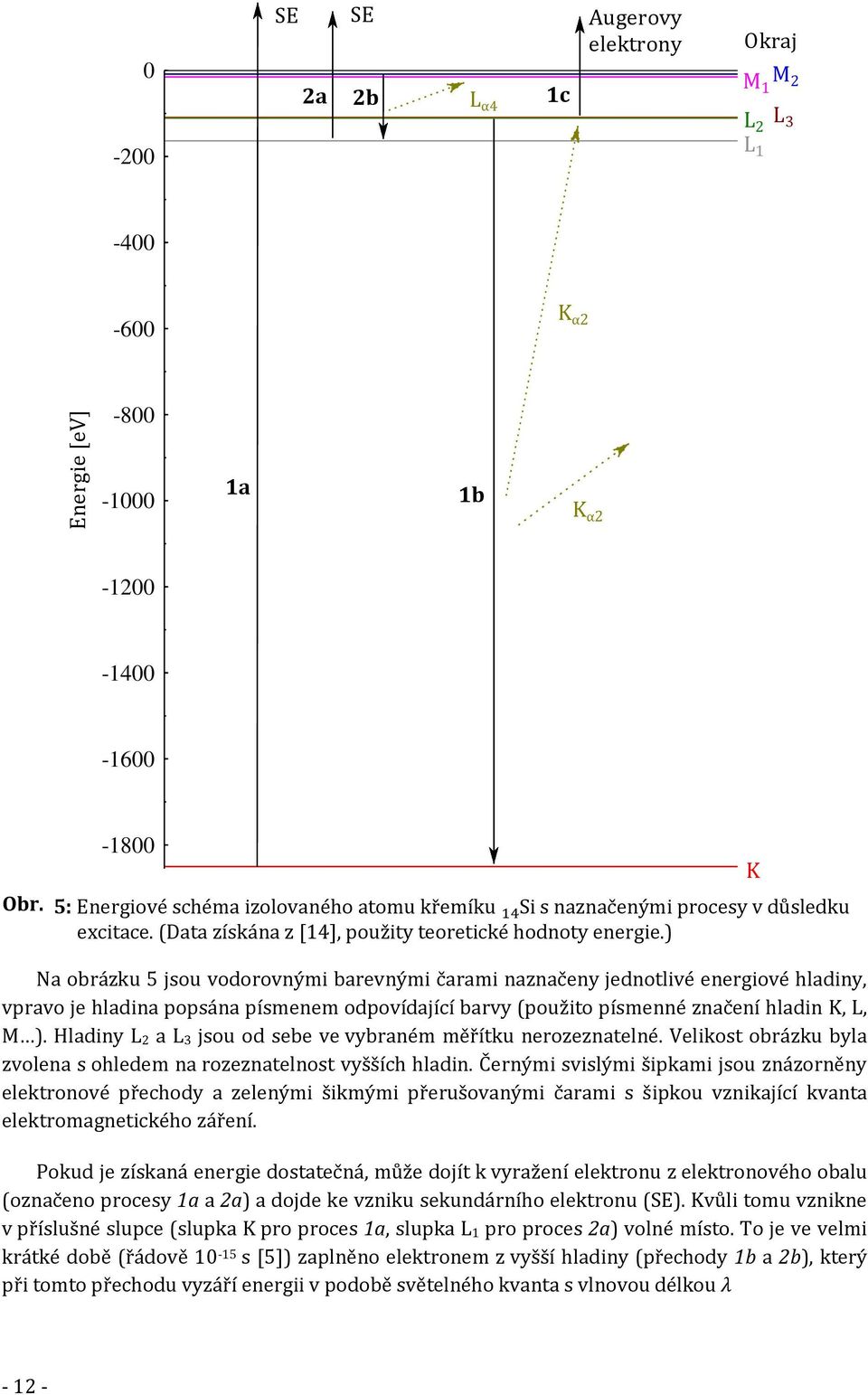 ) Na obrázku 5 jsou vodorovnými barevnými čarami naznačeny jednotlivé energiové hladiny, vpravo je hladina popsána písmenem odpovídající barvy (použito písmenné značení hladin K, L, M ).
