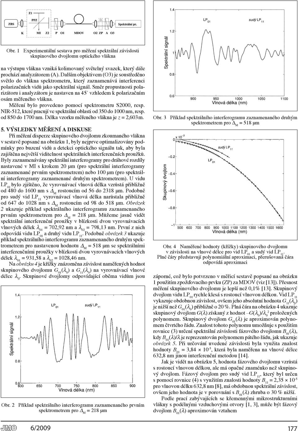 Směr propustnosti polarizátoru i analyzátoru je nastaven na 45 vzhledem k polarizačním osám měřeného vlákna. Měření bylo provedeno pomocí spektrometru S000, resp.