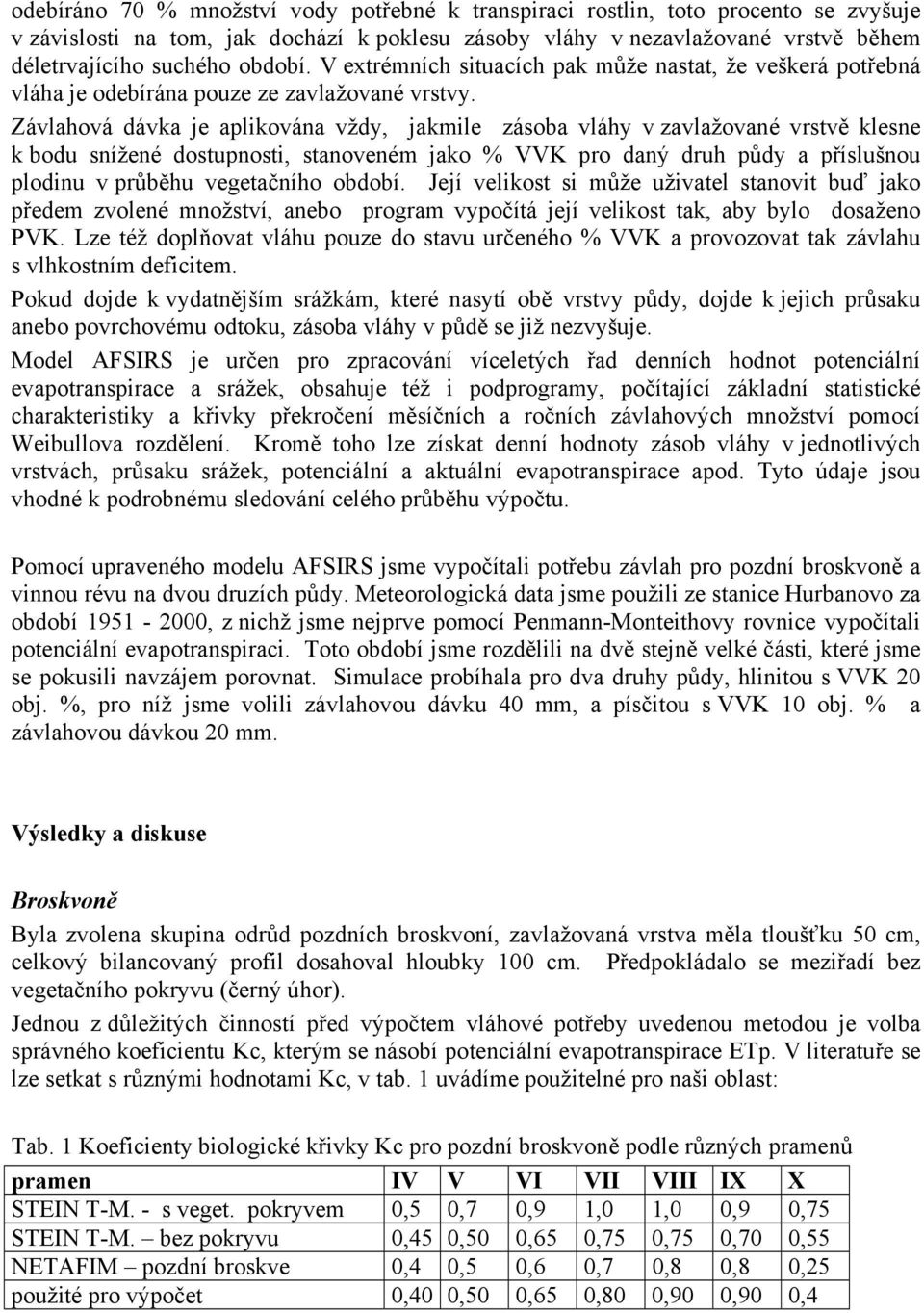 Závlahová dávka je aplikována vždy, jakmile zásoba vláhy v zavlažované vrstvě klesne k bodu snížené dostupnosti, stanoveném jako % VVK pro daný druh půdy a příslušnou plodinu v průběhu vegetačního