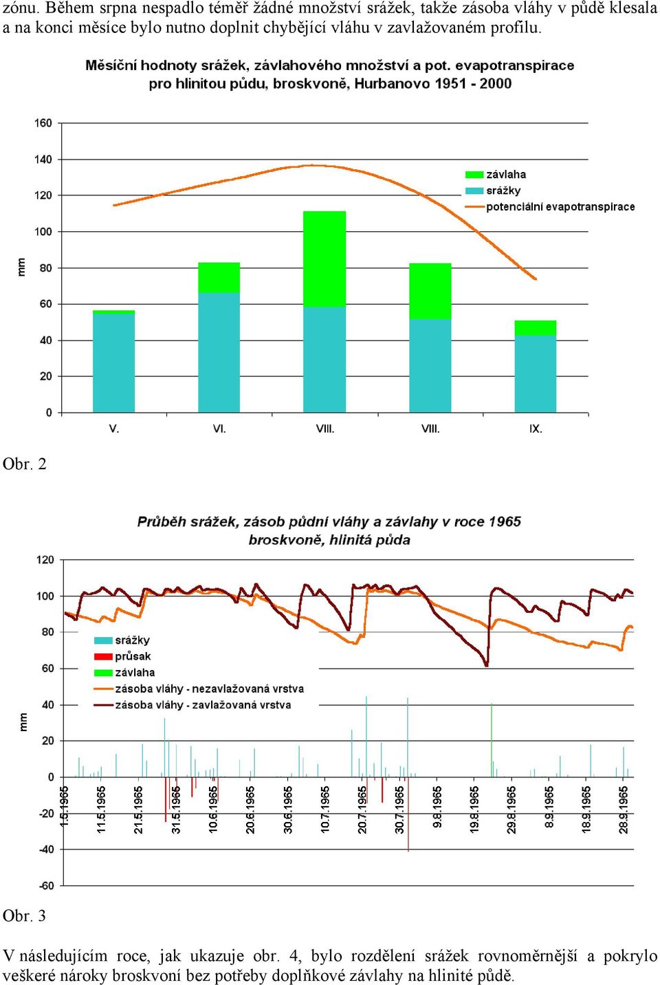 Obr. 2 Obr. 3 V následujícím roce, jak ukazuje obr.