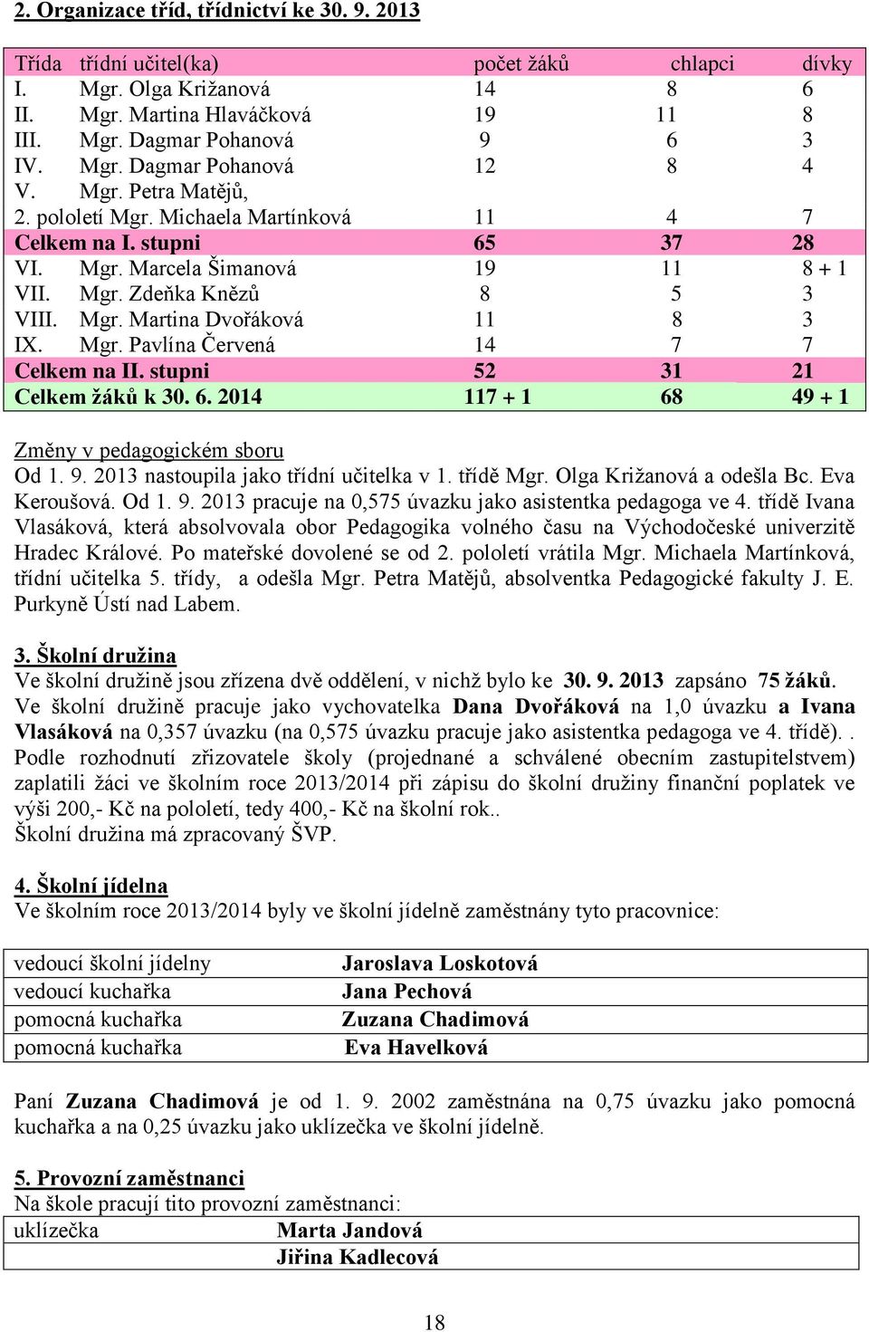 Mgr. Pavlína Červená 14 7 7 Celkem na II. stupni 52 31 21 Celkem žáků k 30. 6. 2014 117 + 1 68 49 + 1 Změny v pedagogickém sboru Od 1. 9. 2013 nastoupila jako třídní učitelka v 1. třídě Mgr.