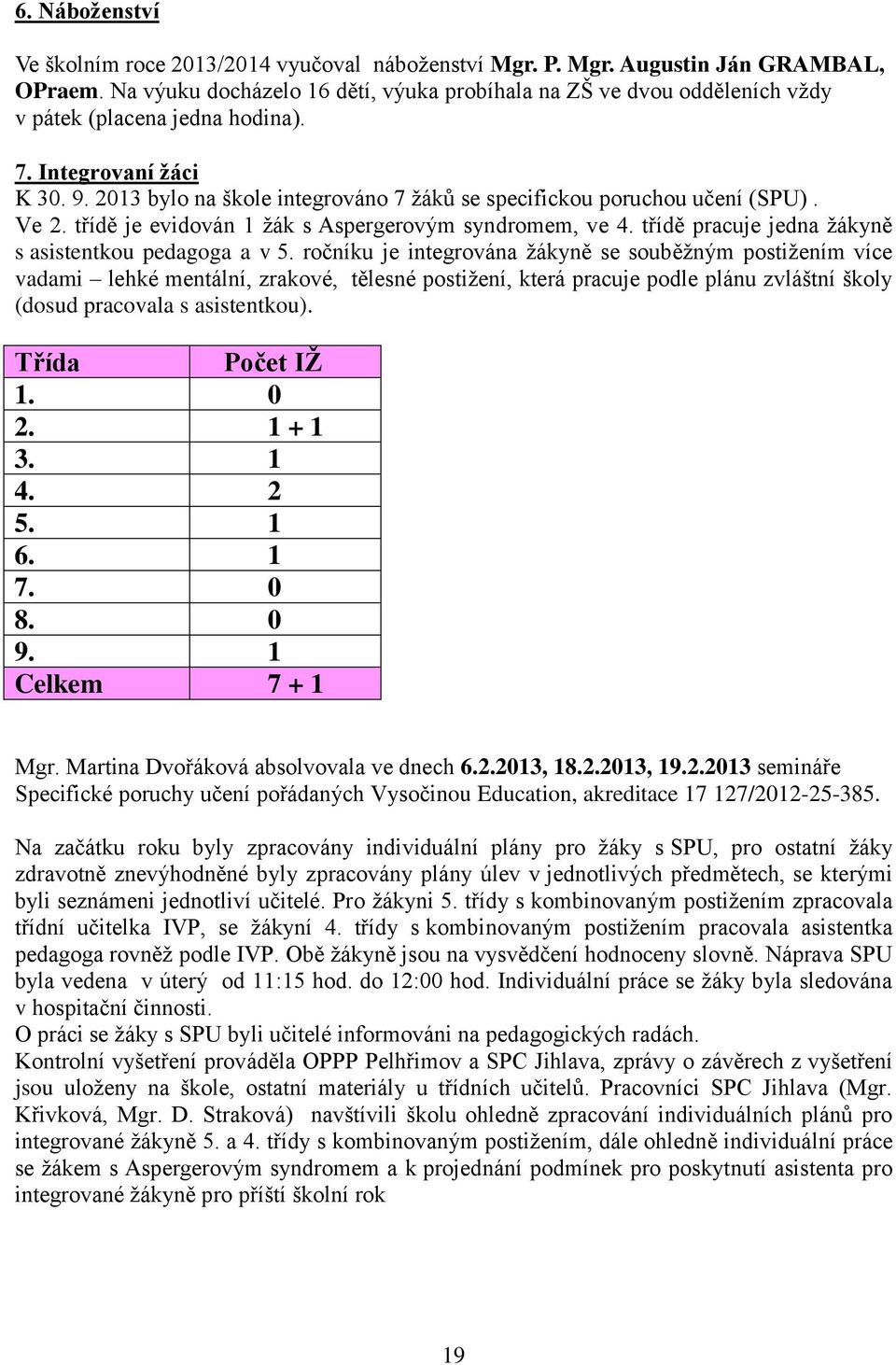 2013 bylo na škole integrováno 7 žáků se specifickou poruchou učení (SPU). Ve 2. třídě je evidován 1 žák s Aspergerovým syndromem, ve 4. třídě pracuje jedna žákyně s asistentkou pedagoga a v 5.