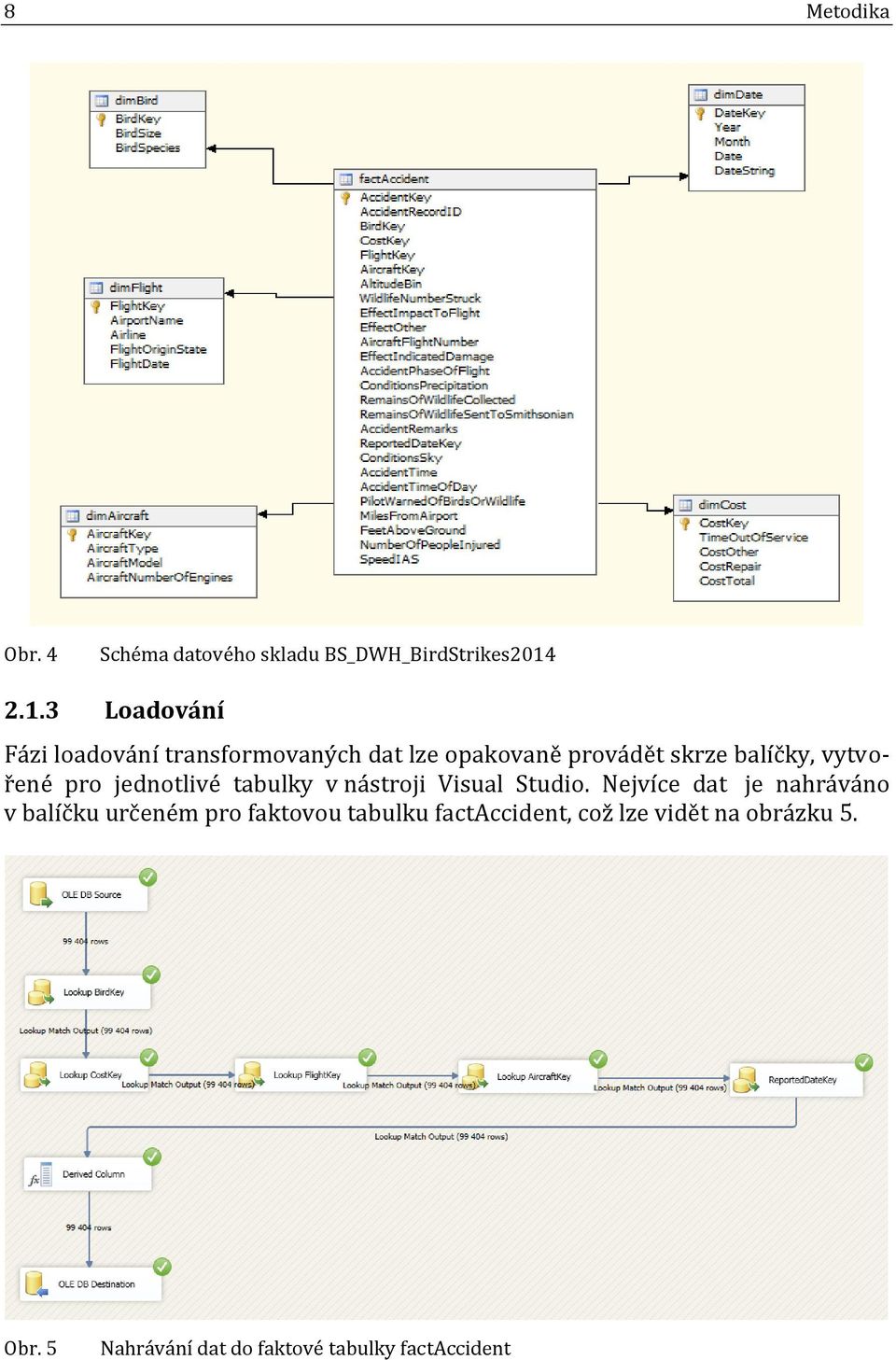 vytvořené pro jednotlivé tabulky v nástroji Visual Studio.