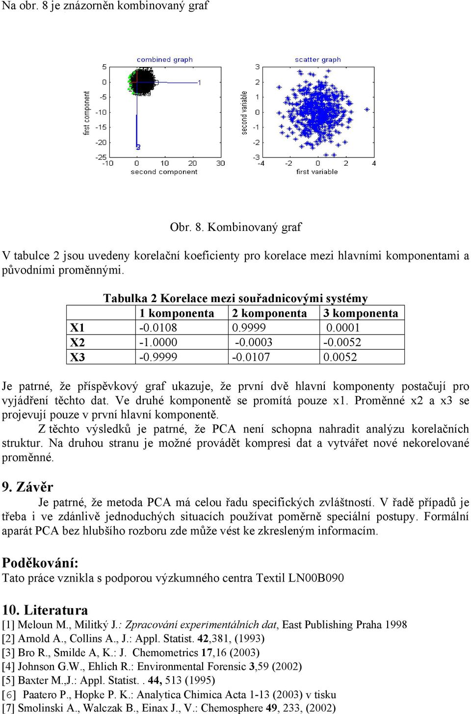 005 Je patné, že příspěvkový gaf ukazue, že pvní dvě hlavní koponenty postačuí po vyádření těchto dat. e duhé koponentě se poítá pouze. Poěnné a 3 se poevuí pouze v pvní hlavní koponentě.