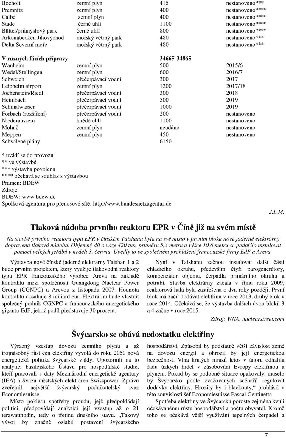 2015/6 Wedel/Stellingen zemní plyn 600 2016/7 Schweich přečerpávací vodní 300 2017 Leipheim airport zemní plyn 1200 2017/18 Jochenstein/Riedl přečerpávací vodní 300 2018 Heimbach přečerpávací vodní