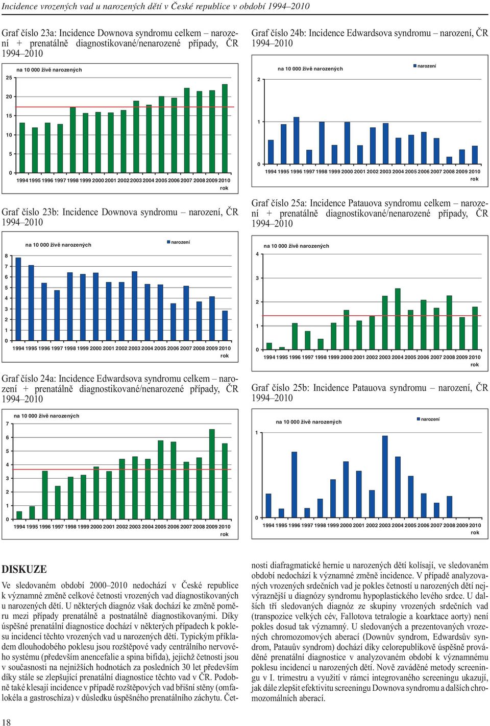 syndromu narození, ČR 99 Graf číslo 5a: Incidence Patauova syndromu celkem narození + prenatálně diagnostikované/nenarozené případy, ČR 99 na živě narozených narození na živě narozených 8 7 6 5 99