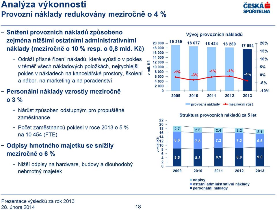 Kč) Odráží přísné řízení nákladů, které vyústilo v pokles v téměř všech nákladových položkách, nejrychlejší pokles v nákladech na kancelářské prostory, školení a nábor, na marketing a na poradenství