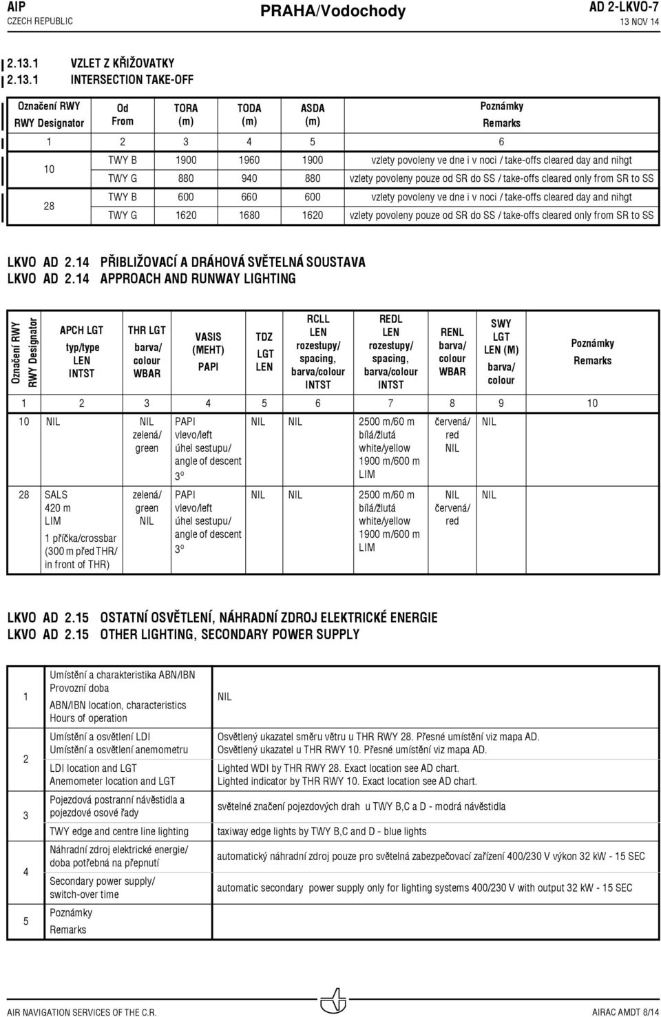 povoleny pouze od SR do SS / takeoffs cleared only from SR to SS TWY B 600 660 600 vzlety povoleny ve dne i v noci / takeoffs cleared day and nihgt TWY G 60 680 60 vzlety povoleny pouze od SR do SS /