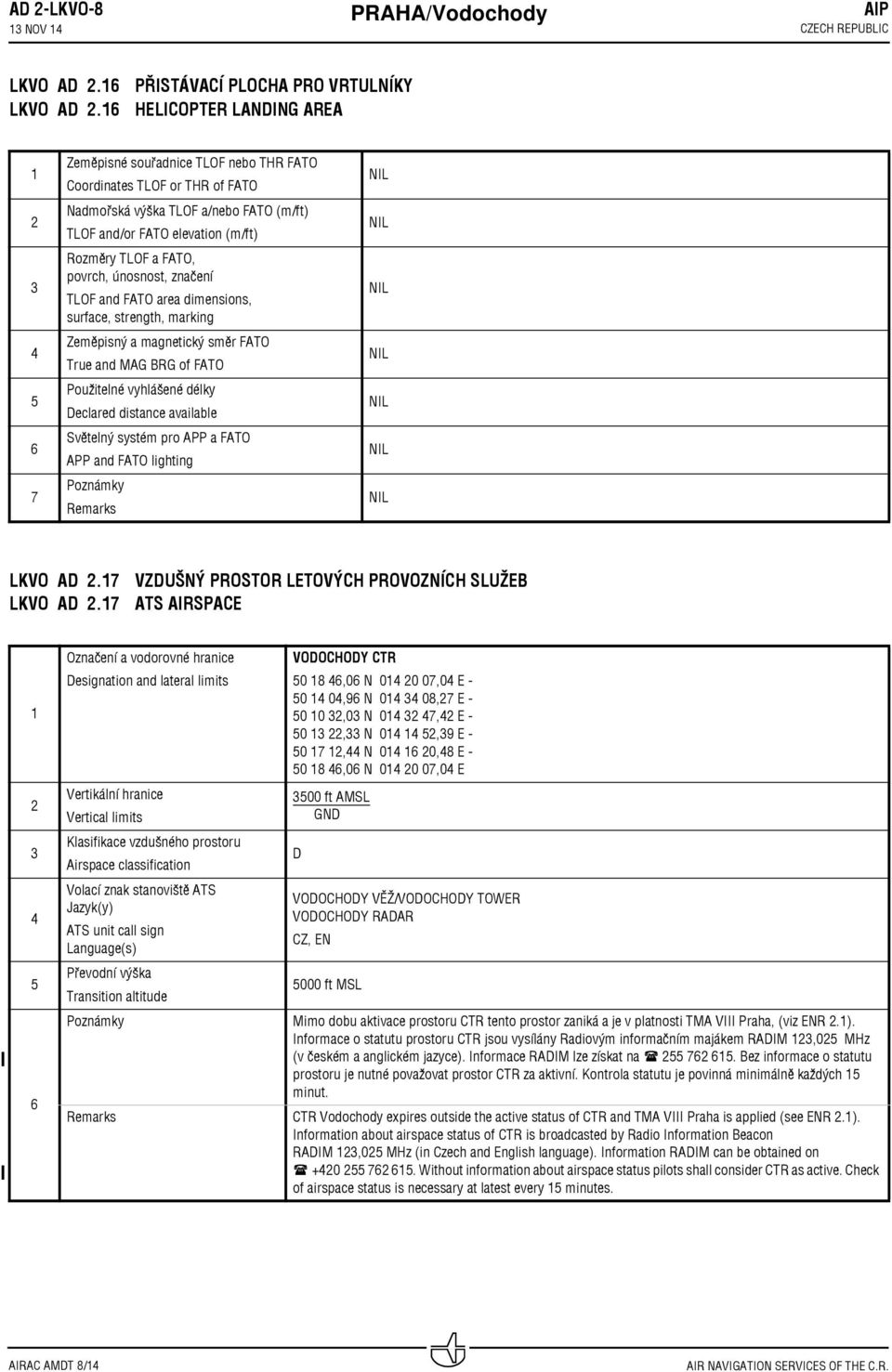 elevation (m/ft) Rozměry TLOF a FATO, povrch, únosnost, značení TLOF and FATO area dimensions, surface, strength, marking Zeměpisný a magnetický směr FATO True and MAG BRG of FATO Použitelné