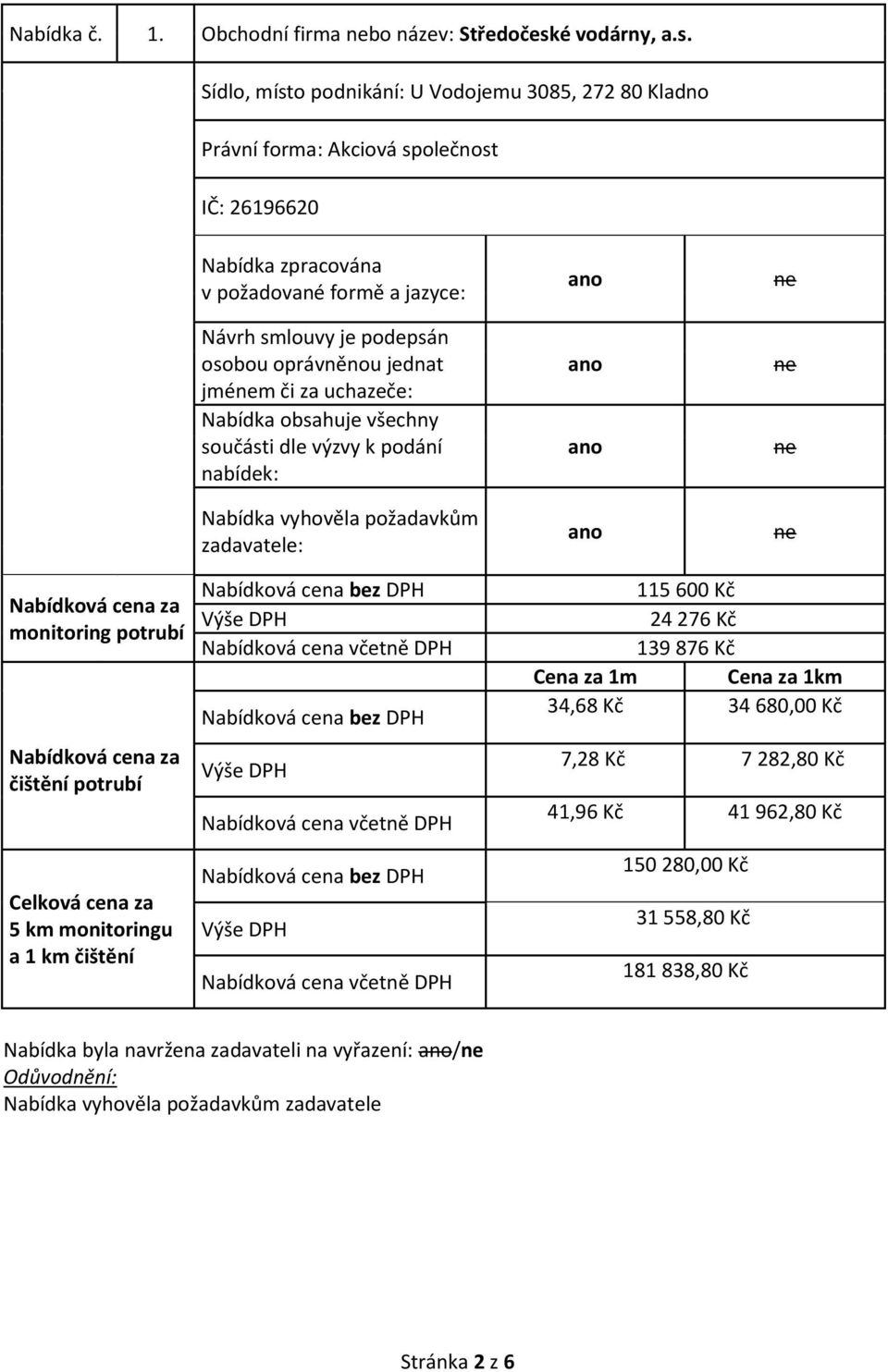 Sídlo, místo podnikání: U Vodojemu 3085, 272 80 Kladno Právní forma: Akciová společnost IČ: 26196620