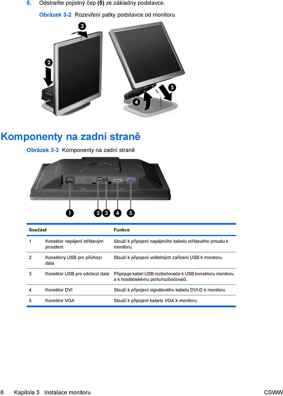 Konektory USB pro příchozí data Funkce Slouží k připojení napájecího kabelu střídavého proudu k monitoru. Slouží k připojení volitelných zařízení USB k monitoru.