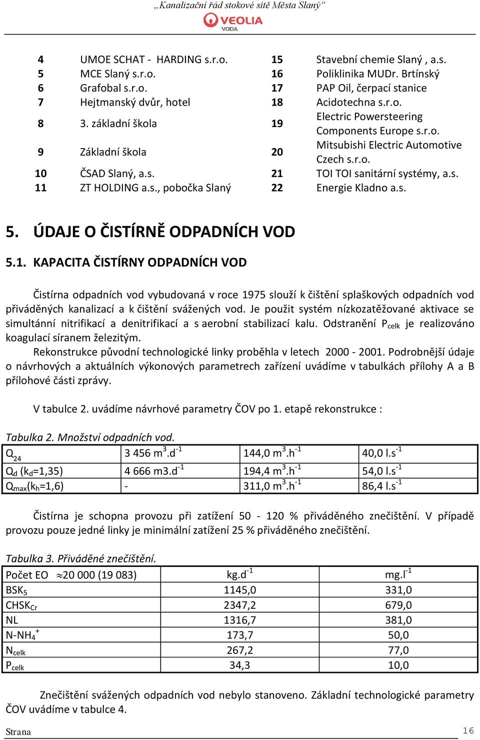 s., pobočka Slaný 22 Energie Kladno a.s. 5. ÚDAJE O ČISTÍRNĚ ODPADNÍCH VOD 5.1.