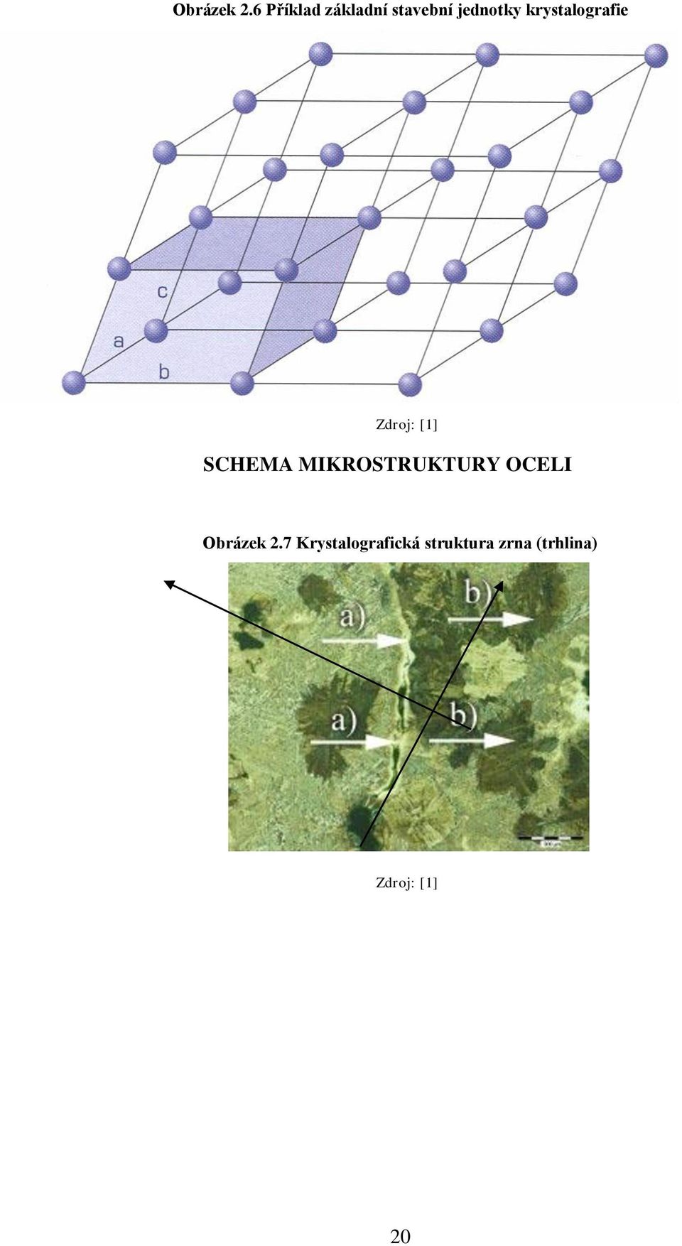 krystalografie Zdroj: [1] SCHEMA