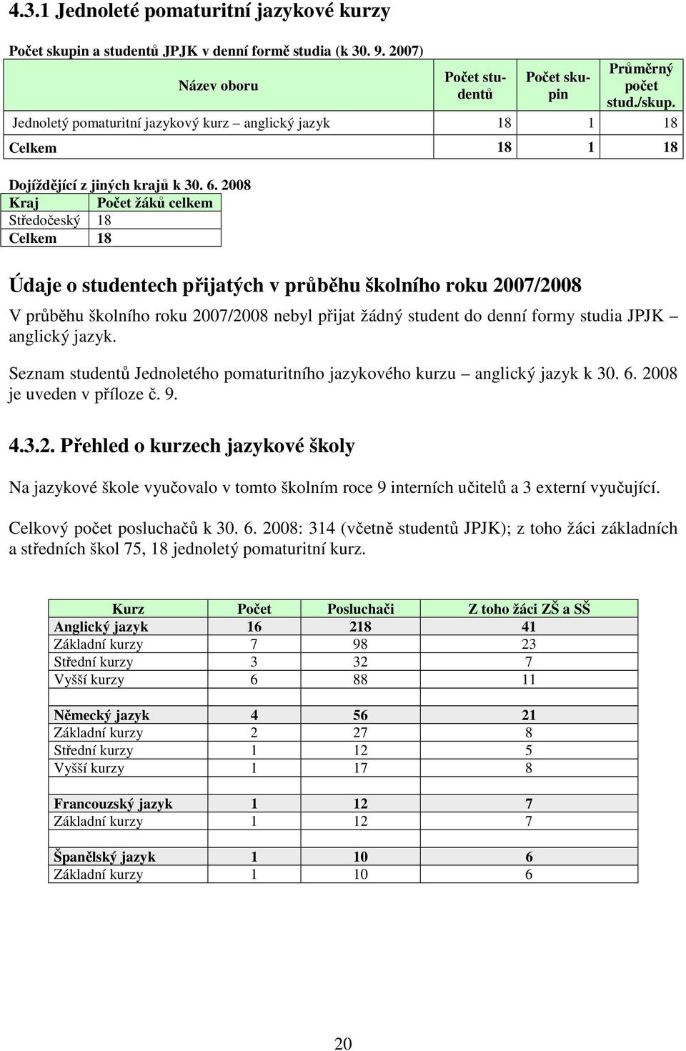 2008 Kraj Počet žáků celkem Středočeský 18 Celkem 18 Údaje o studentech přijatých v průběhu školního roku 2007/2008 V průběhu školního roku 2007/2008 nebyl přijat žádný student do denní formy studia